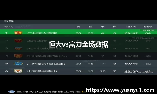 恒大vs富力全场数据